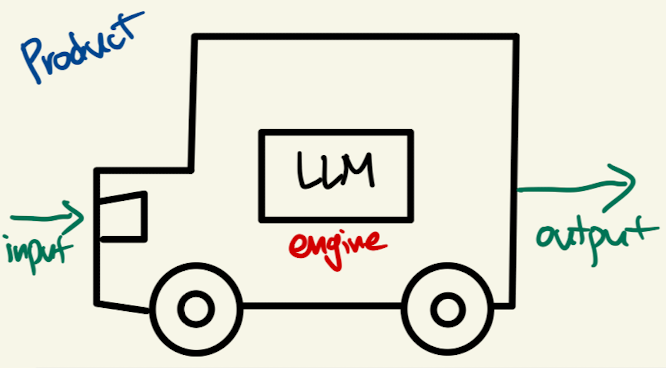 llm car